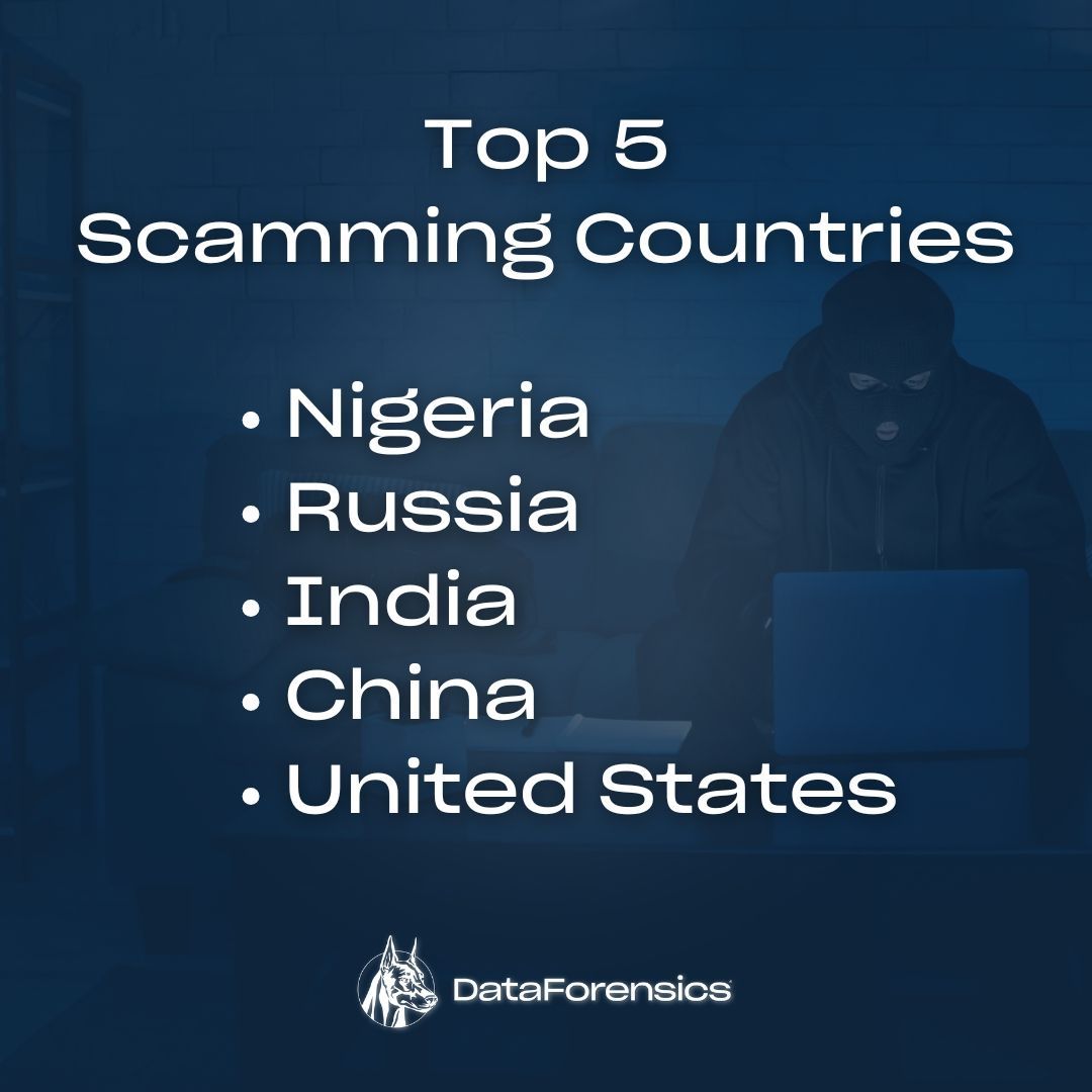 1️⃣ Nigeria: 419 scams, romance fraud, 2.8K convictions
2️⃣ Russia: 30% of global spam, 42.9M breaches, ransomware ops.
3️⃣ India: Tech support scams, 83% rise in phishing fraud.
4️⃣ China: 14M breaches (Q3 2022), cyber espionage.
5️⃣ USA: BEC scams, investment fraud. Stay safe!