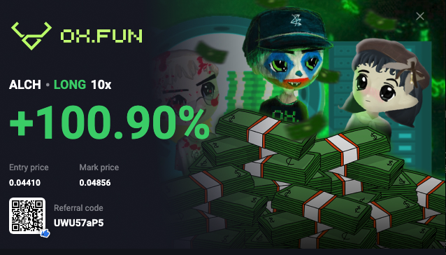 imatakeprofit's tweet photo. put in some longs this morning on some quality tokens that were clearly oversold #oxfun $btc $sol $alch #andy70b #fartcoin looking like we are safe to ride 🦾 https://t.co/m7PZ5HNwNk