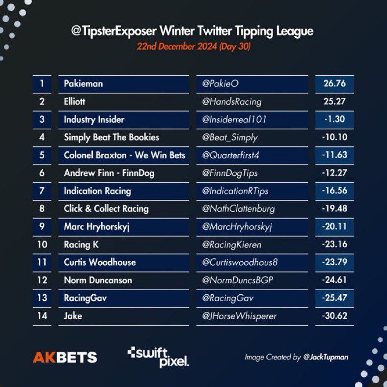 Tipster Exposer tweet media