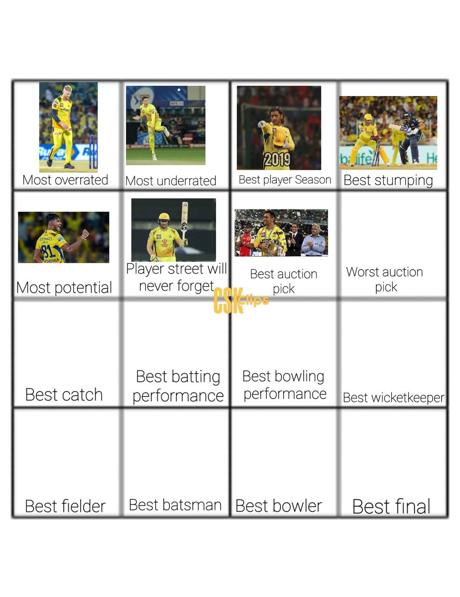 With Most comment of MS Dhoni we have filled our 7th grid 

Now comment which player was the worst pick for CSK
