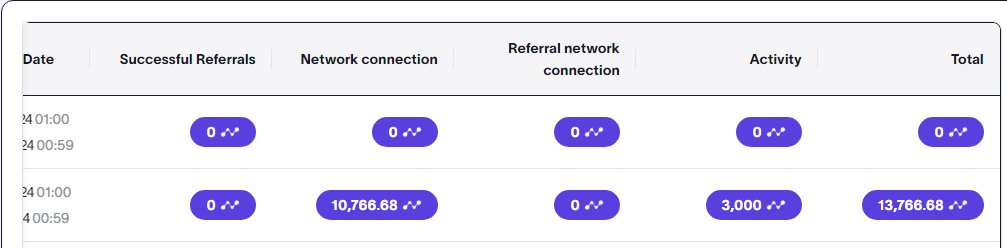 achevalery9's tweet photo. WHY WOULD I NOT BE ELIGIBLE FOR SEASON 1 MEAN WHILE I HAVE MINE THIS AMOUNT  @nodepay_ai 💵 https://t.co/QF0bz66odi