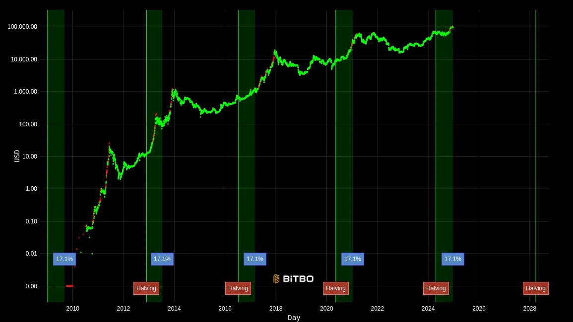 DenesVida's tweet photo. @bitcoinarchive https://t.co/GL8lMsBWww
