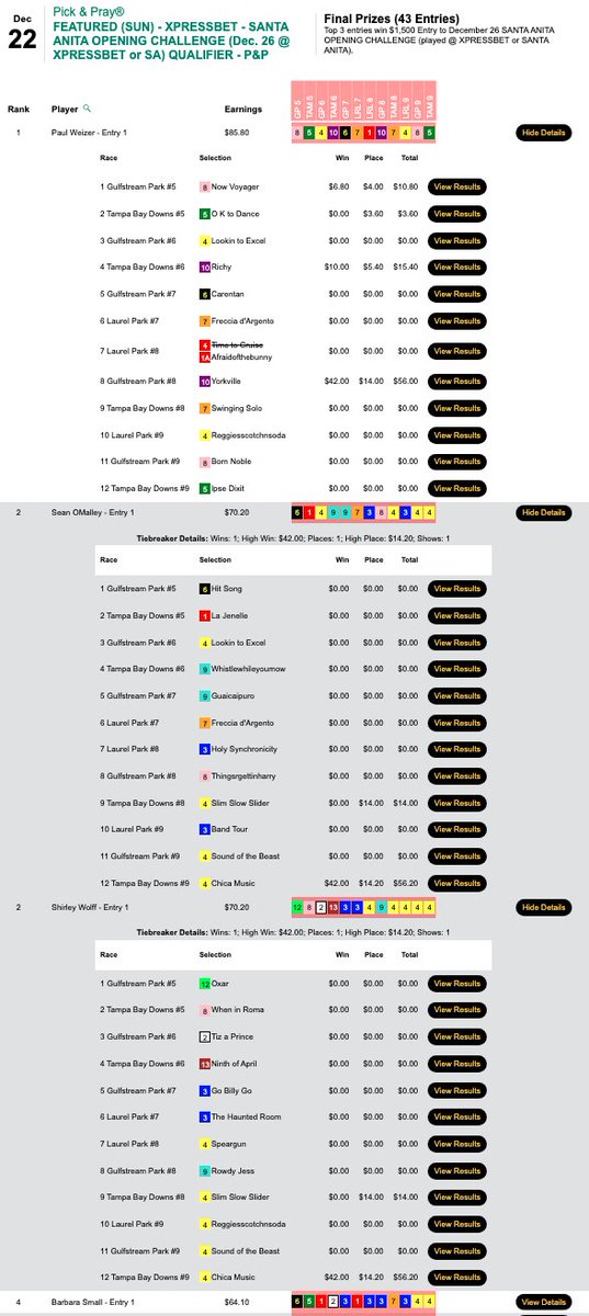 HorseTourneys's tweet image. The big horse for Paul Weizer (1 win, 1 place) was Yorkville ($43.60, $14.00) in the 8th at Gulfstream. Weizer led the way in today's Last Chance Santa Anita Opening Day Challenge qualifier...which also saw Sean O'Malley &amp;amp; Shirley Wolff earn seats after tying for second place.