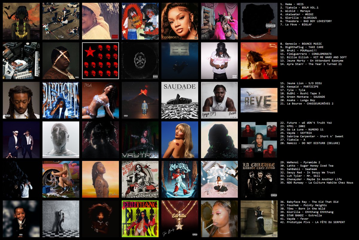 Raphalsinho's tweet image. #RaphalsinhoAwards
Les 42 projets que je retiens le plus de cette année, classés dans l'ordre