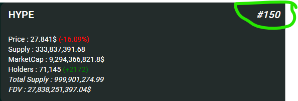$800 pt HL Retard (@crypto_adair) on Twitter photo Hey <a href="/_Syavel_/">Syavel 🔺🐈⬛</a> great work adding the ticker number on each HL eco coin.
Ticker 150 is basically the exact price needed to fulfill the original $ATEHUN'dred/pt thesis. Almost like the team did this intentionally... Hey <a href="/_Syavel_/">Syavel 🔺🐈⬛</a> great work adding the ticker number on each HL eco coin.
Ticker 150 is basically the exact price needed to fulfill the original $ATEHUN'dred/pt thesis. Almost like the team did this intentionally...