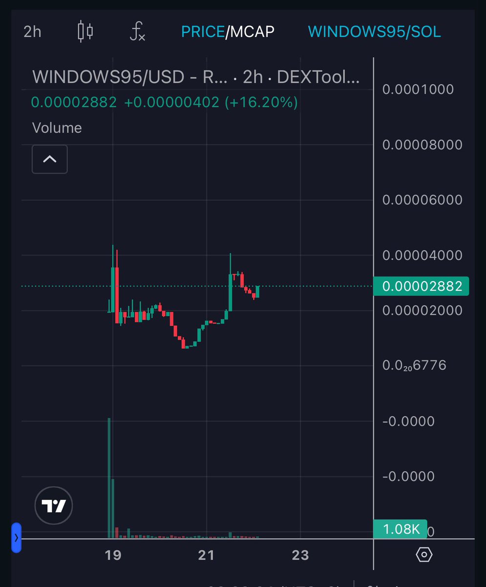 cryptcoBTC's tweet image. #Windows95  توكن ويندوز 95

علي فكرة اهدافه قد تتخطي 20x 
والفرصة مازالت متاحة للتجميع