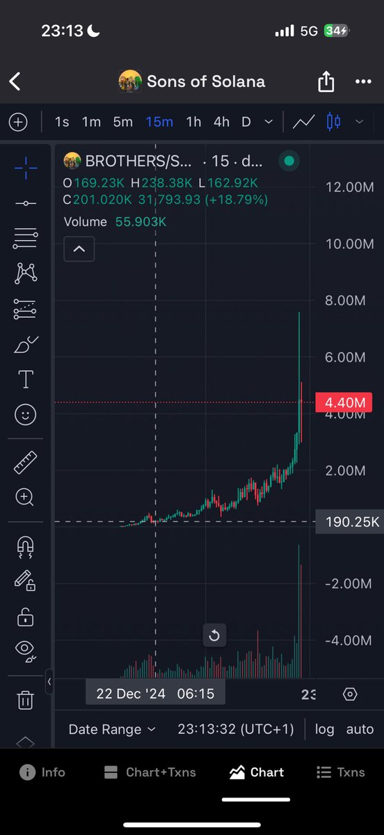 dont be like this guy

be delusional!

always dream big!

this guy sold the coin at 200k mcap - F in the chat

<a href="/sonsofsolanaa/">Sons Of Solana</a>