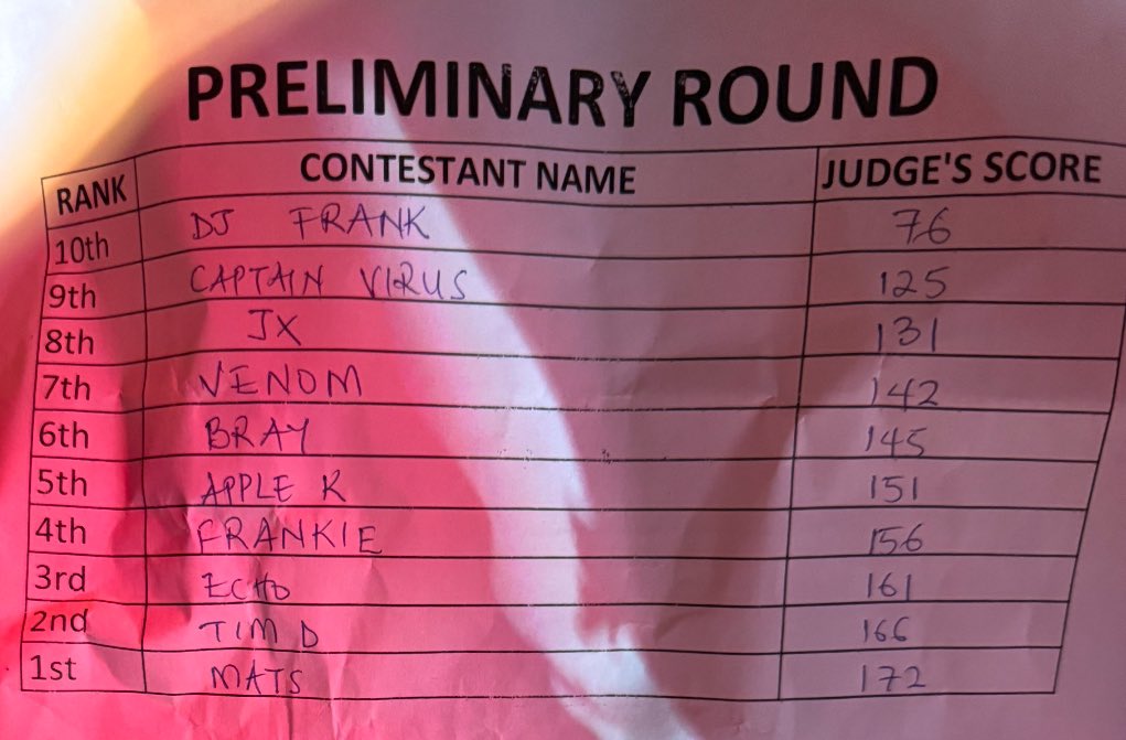 realscratchb's tweet image. Round one results
#realscratchbattle2