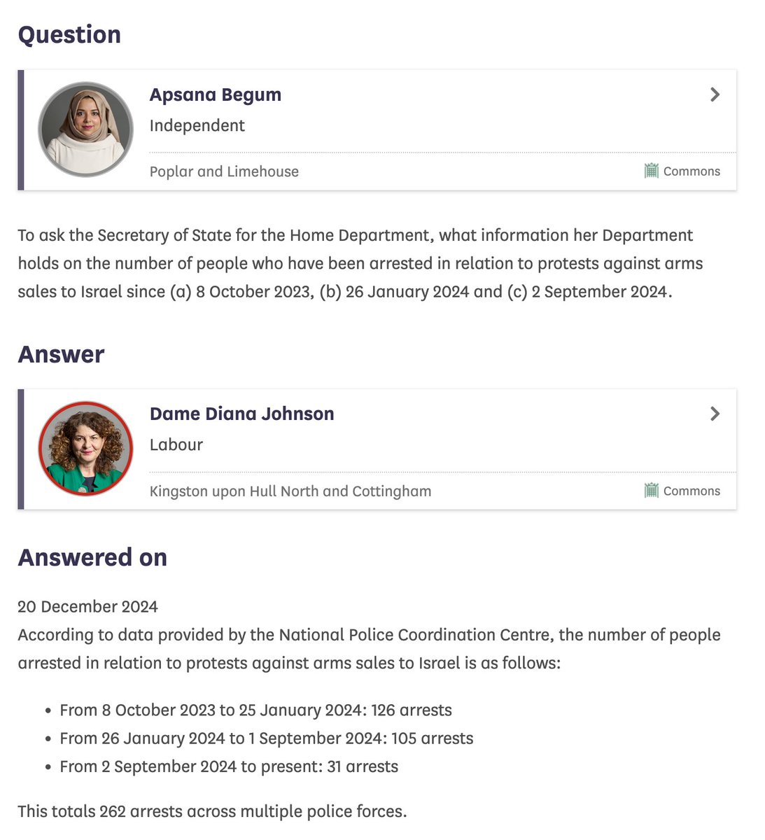 262 people have been arrested for protesting against the UK government arming Israel's genocide in Gaza since 8 October 2023.

That's, on average, more than 1 person arrested every 2 days...for 430 days.
