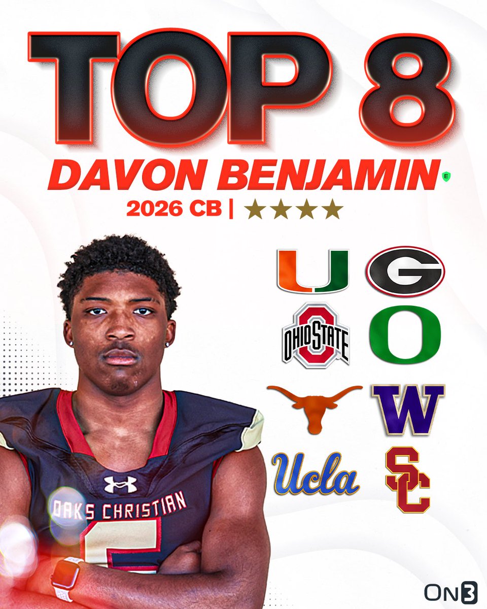 NEWS: Elite 2026 CB Davon Benjamin has trimmed his list to Georgia, Miami, Ohio State, Oregon, Texas, Washington, UCLA and USC.

Benjamin gives the latest on his recruitment: on3.com/news/inside-el… (On3+)