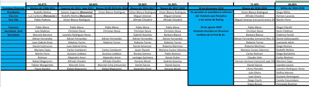 Luciano De Racing tweet media