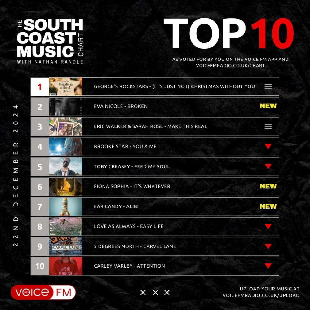 Voice FM Radio tweet media