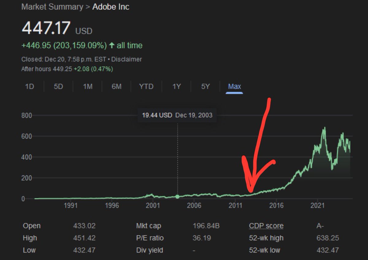 <a href="/JsonBasedman/">json (wartime)</a> “Adobe made a strategic shift from a one-time purchase software sales model to a subscription model in 2013.”