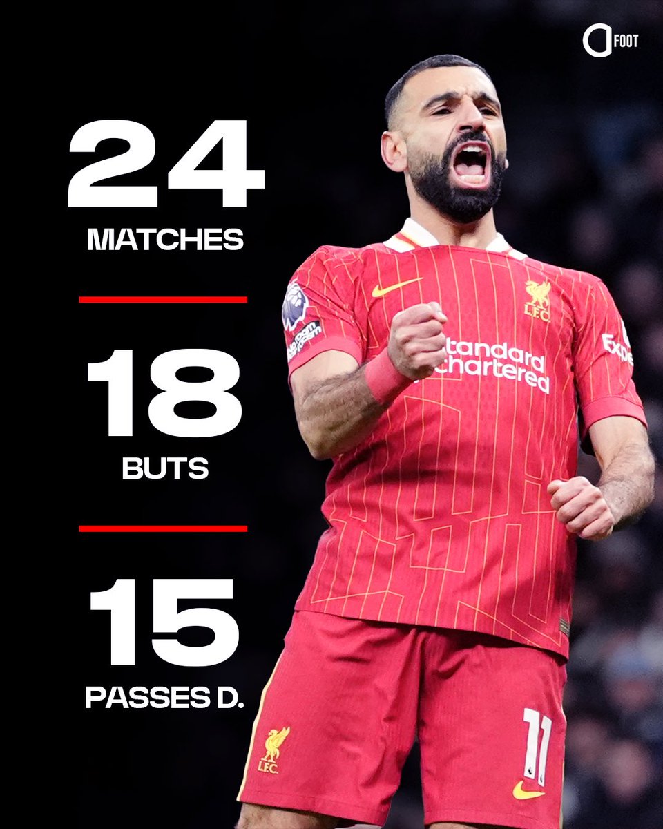 ActuFoot_'s tweet photo. Le meilleur joueur du monde. 🙌

Quelle saison. 🇪🇬🥵 https://t.co/q1Oq5um8Qr