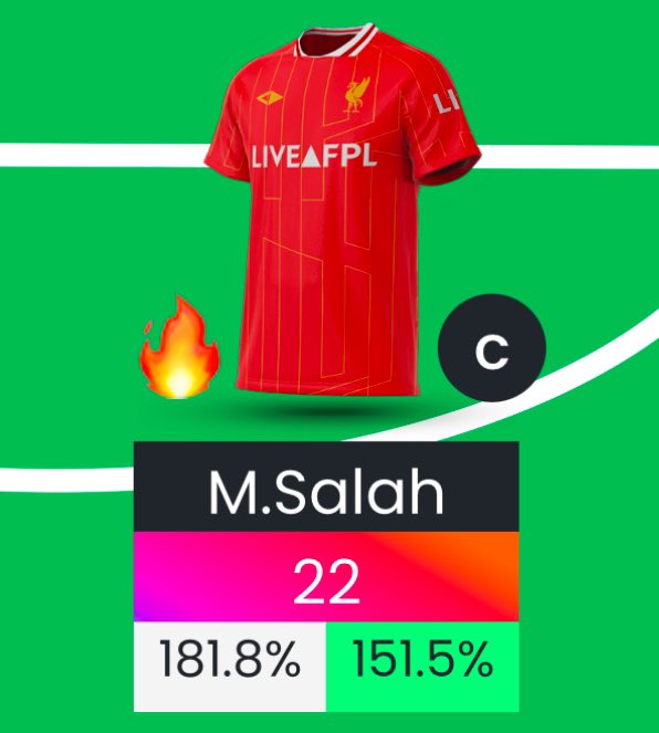 FPLtfs's tweet photo. The evolution of Salah in GW17🔥 https://t.co/35sR5xeimy