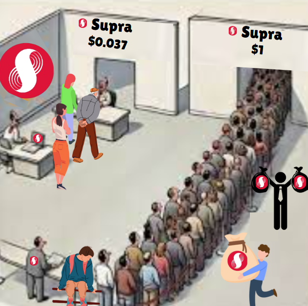 Many will Miss Out On Today's price Of Supra! 

Be Sure To Not Be One Of Them 👍

#Supra #supra #dapps #Crypto #altcoins #Altcoins #DApps #tokens
