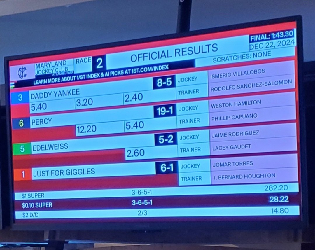 Saddles and Sulkies tweet media