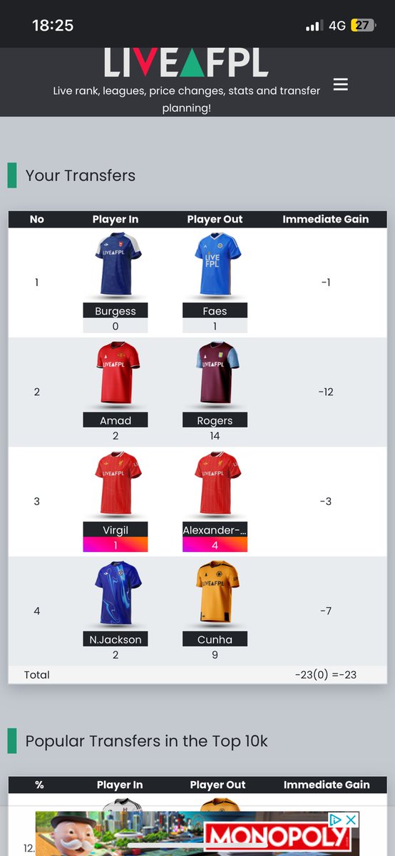 CFC_EnzoLover's tweet photo. @FPLBartowski What have i done🤦‍♂️🤦‍♂️🤦‍♂️ could’ve pushed top 1k this week https://t.co/G2r9QTAQ8C