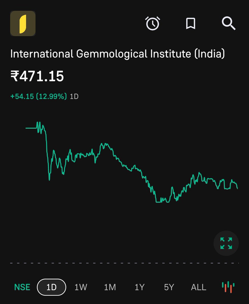 PhoenixWealthIN's tweet photo. Closely Watch #IGII
β‘ Strong Upside Possible π
...
#niftycrash #GICRE #intraday #tatamotors #FinancialPlanning #stockmarketcrash #IPOAlert #BankNifty #niftyOptions #Mobikwik #sharemarket
#SEBI #StockMarketIndia #trading #StocksToBuy #optiontrading #Zerodha #BreakoutStock https://t.co/cZnQ64j1Qj