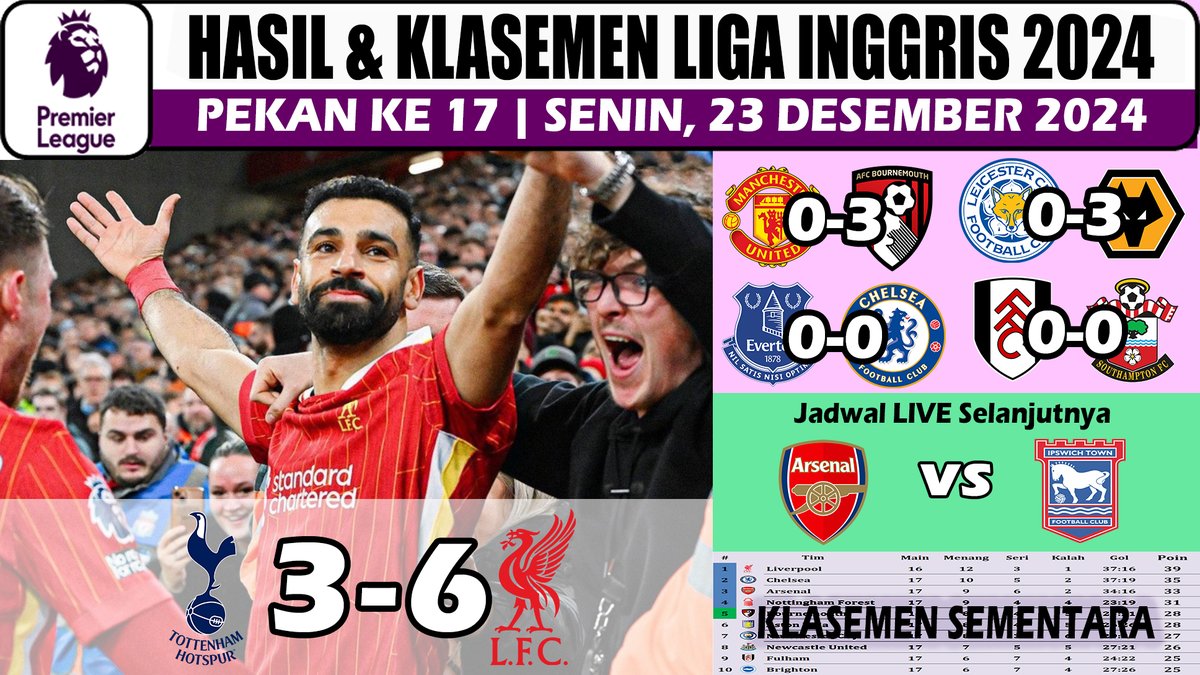 QilaScribe's tweet photo. Hasil Liga Inggris Tadi Malam ~ Tottenham vs Liverpool EPL Pekan 17 2024
https://t.co/E6IbastYSl
#PremierLeague #PREMIERxESPN #PremierLeagueNaESPN #FPL #PremierLeagueDAZN #EPL #PL #TOTLIV #EVECHE #MUNBOU https://t.co/XyWAqRPIlb