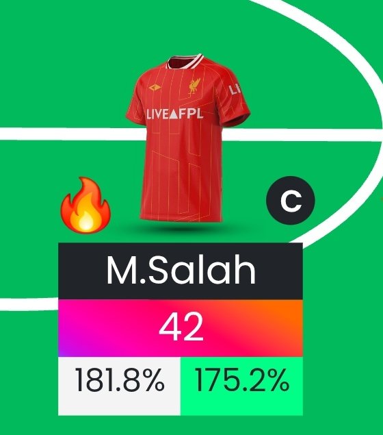 🔘 محمد صلاح ضد توتنهام 🔥
هدفين ⚽
أسيستين 🅰️
ثلاث نقاط بونس 💯
المجموع 21 نقطة 💪✅
لو مكبتن صلاح الجولة دي رتويت 🔄
#تكتيك_فنتازي
#FPL