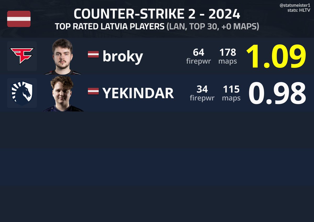 statsmeister tweet media