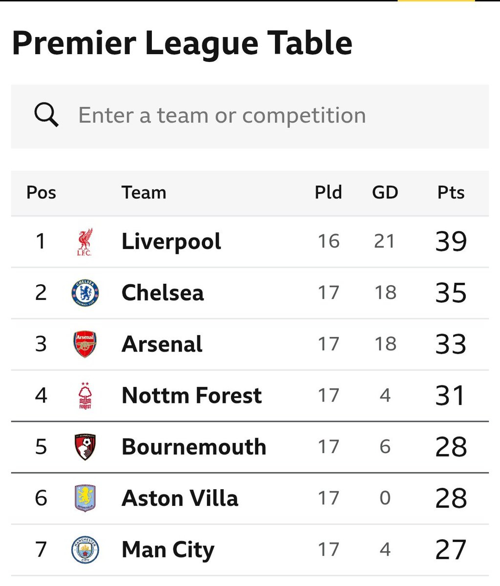 TheKopHQ's tweet photo. Happy Christmas Reds 🔴🔝 #LFC https://t.co/Jb6DTJyhoc