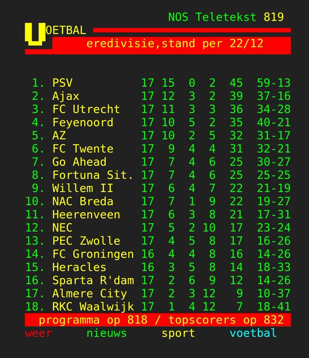 Jan Willem Spaans tweet media