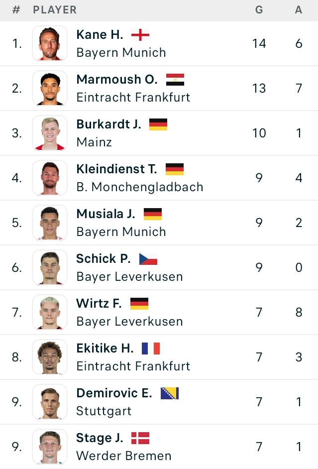 Bayern & Germany tweet media