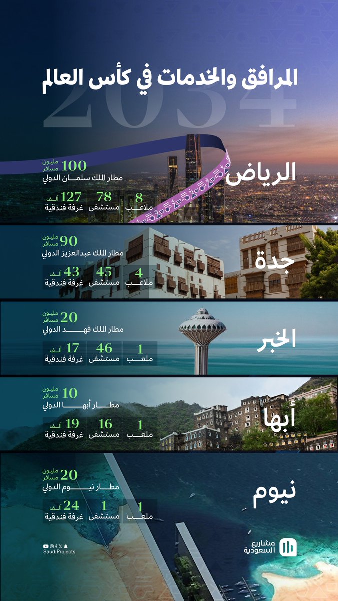 علي القحطاني 505 tweet media