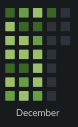 rawat_senpai's tweet photo. Day 22/31 of #December – Final Push! 🚀 
-> Count leaves node  
-> Root to leaf path sum .
and studied OOPS question from #GFG 
 #Kotlin #Android #development  #100DaysOfCode   #WorkManager #ProgrammingJourney https://t.co/EcRCNj62ZU