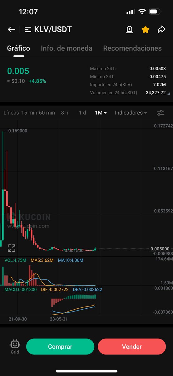 CryptoMexic's tweet photo. @Cointelegraph 😂😂😂
$KLV Wallet simple mode and #LightingNetwork ⚡️ https://t.co/BW1JTwtIZ1