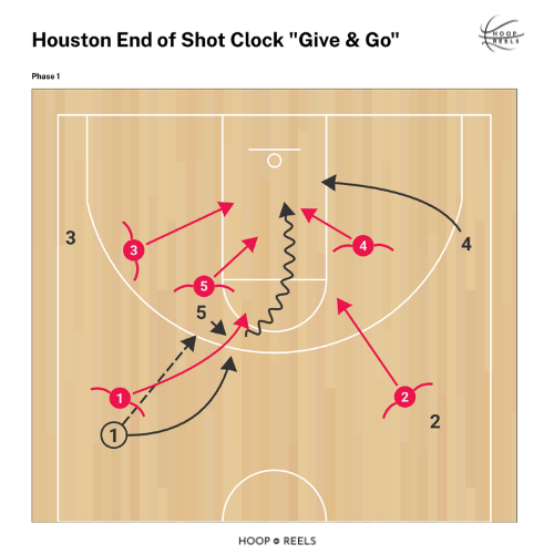 Houston End of Shot Clock "Give &amp; Go"

Game Film Below🎥⤵️
