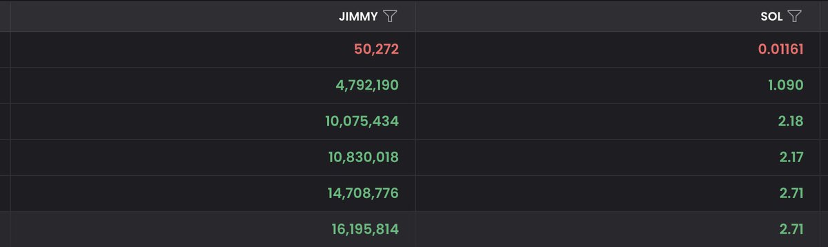 While you are sleeping ppl packing bags. Don't be fooled, and pack your bags with $JIMMY <a href="/JimmySolCoin/">Jimmy</a> today, before it's too late and get your access to private Whales chat for 10M+ holders.