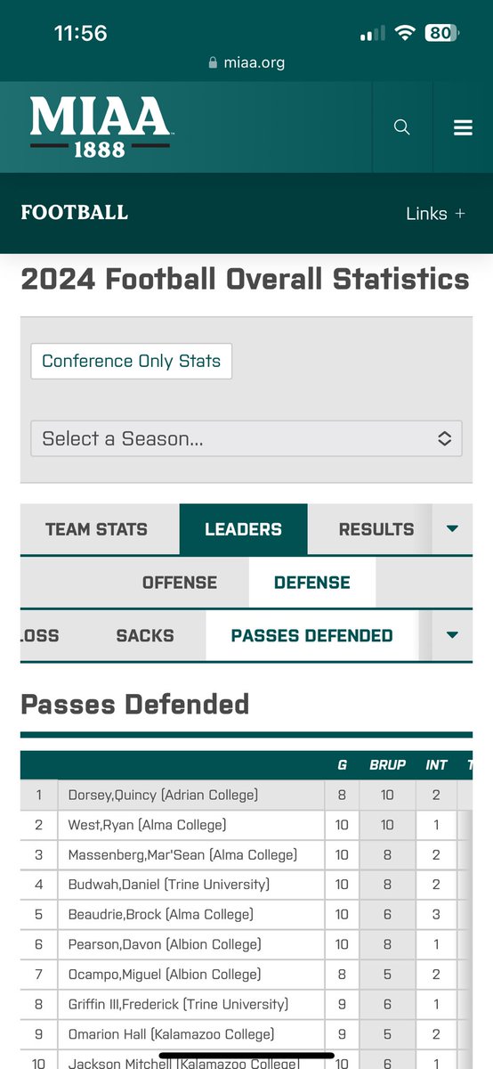 A lot of work still needs to be done!✝️