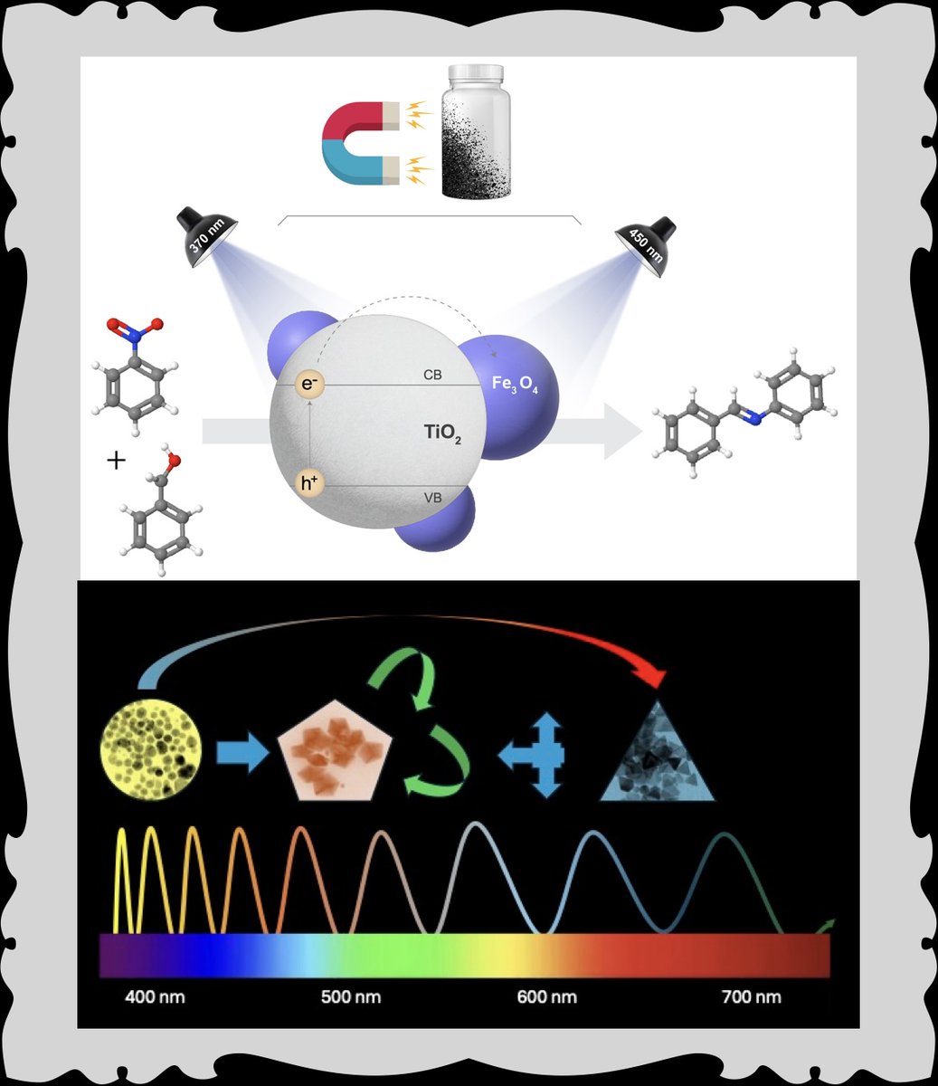 Two  papers from our group show how colour coordinated illumination enhances the synthesis of custom Ag nanostructures and Schiff bases. The Luzchem colour palette of lamps enables novel approaches to chemical synthesis.
doi.org/10.1039/D4NA00…
doi.org/10.3390/catal1…