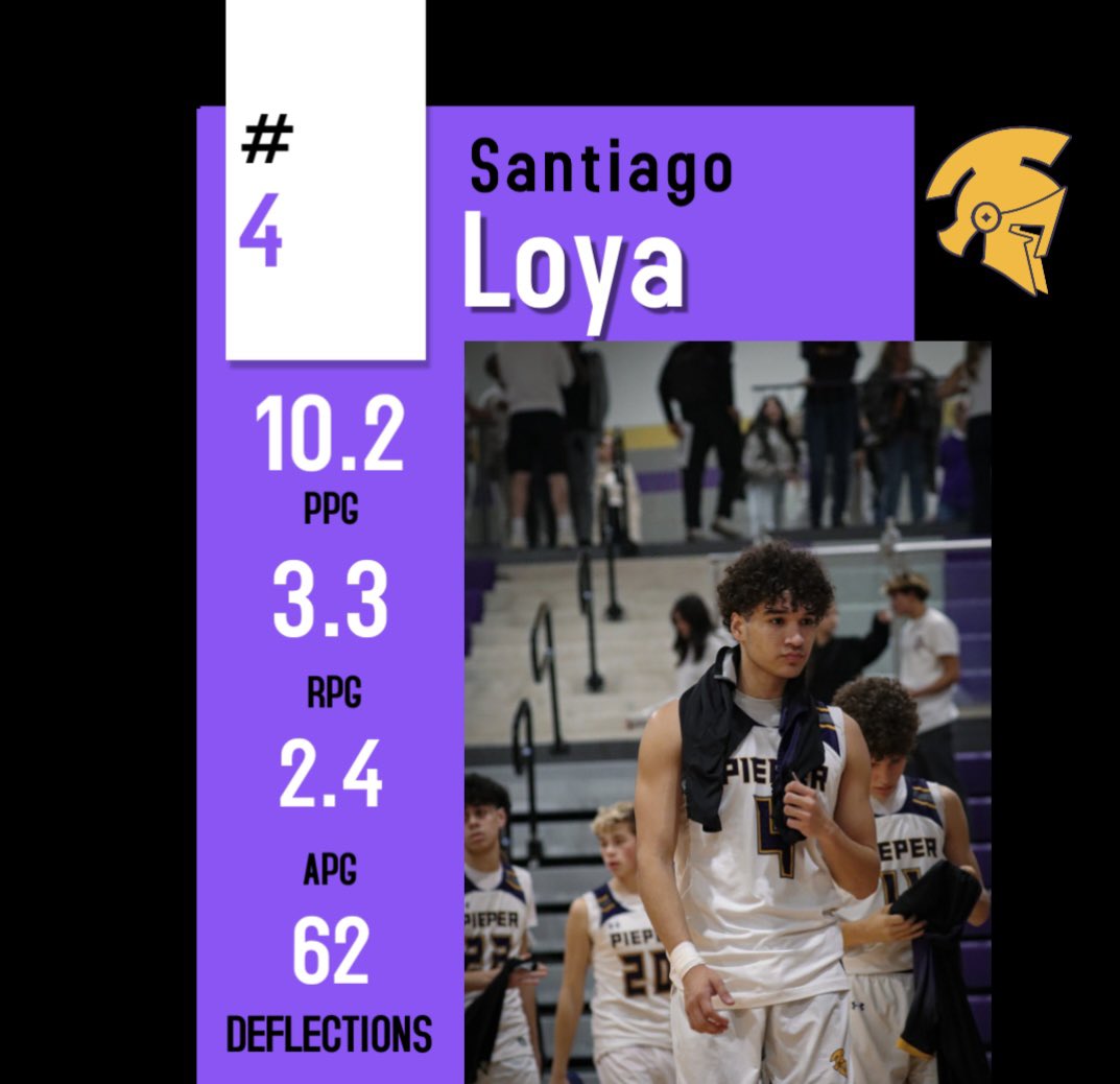 Santy Loya (@santy13loya) on Twitter photo Stats going into Winter Break… Currently 4-1 in district (13-5 Overall). Looking forward for the upcoming tournament at Allen, Texas on December 26-28.
<a href="/PieperHoops/">Pieper Warriors Basketball</a> <a href="/SSports_Media/">Super Sports Media</a> <a href="/AlamoCityHoops1/">Alamo City Hoops</a> @TexasHardwork Stats going into Winter Break… Currently 4-1 in district (13-5 Overall). Looking forward for the upcoming tournament at Allen, Texas on December 26-28.
<a href="/PieperHoops/">Pieper Warriors Basketball</a> <a href="/SSports_Media/">Super Sports Media</a> <a href="/AlamoCityHoops1/">Alamo City Hoops</a> @TexasHardwork