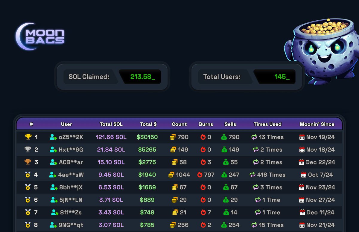 Moonbags tweet media