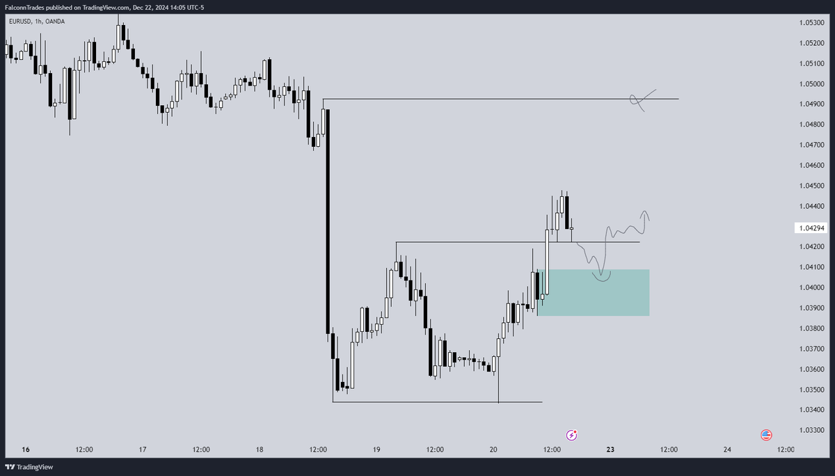 FalconnTrades's tweet photo. $EU

Weekly Outlook:

🔹SMT w/ GU
🔹H4 Sweep & MMBM
🔹H1 RL->RH

if SMT holds, bullish bias ~