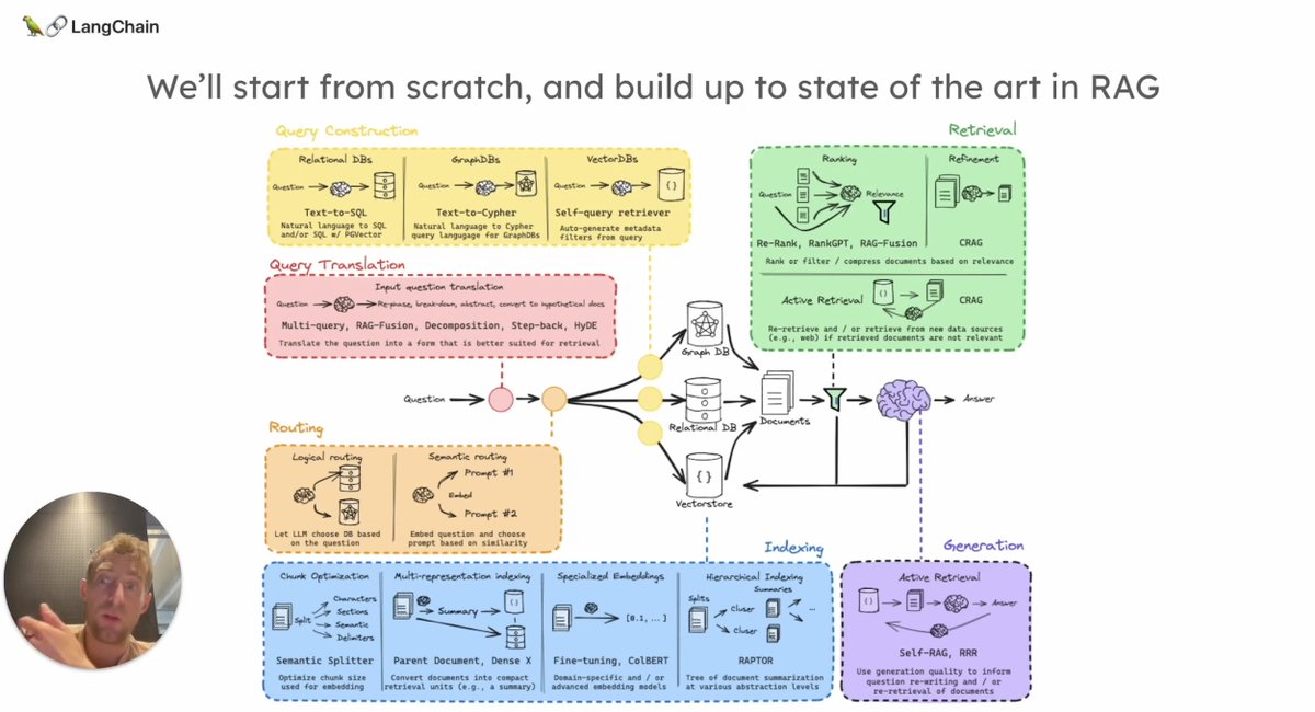 OpenCvn's tweet photo. Discover how RAG (Retrieval-Augmented Generation) transforms AI chatbots into powerful tools for practical use.
Today's #DeDevsThread explores its process.
Read the blog post on @hashnode: https://t.co/ASXpZo956T
#AI #Chatbots #RAG #DeDevs https://t.co/pc92Uldwzq
