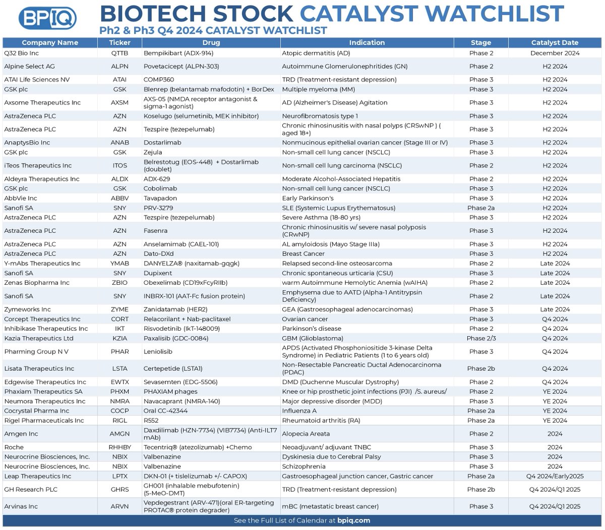 BiopharmIQ by Amp tweet media