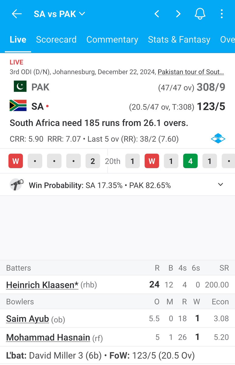 vg1793's tweet photo. Pakistan has gripped this match very tightly ! Bowling unit really firing some big cannons to the proteas 🔥💯 
Even the win predictor says so! 
Unless Pakistan being Pakistan amazes everyone as usual ! 
#PAKvsSA #PakistanCricket #CricketTwitter @wwasay @Rizzvi73 https://t.co/KOmIPGzAAc