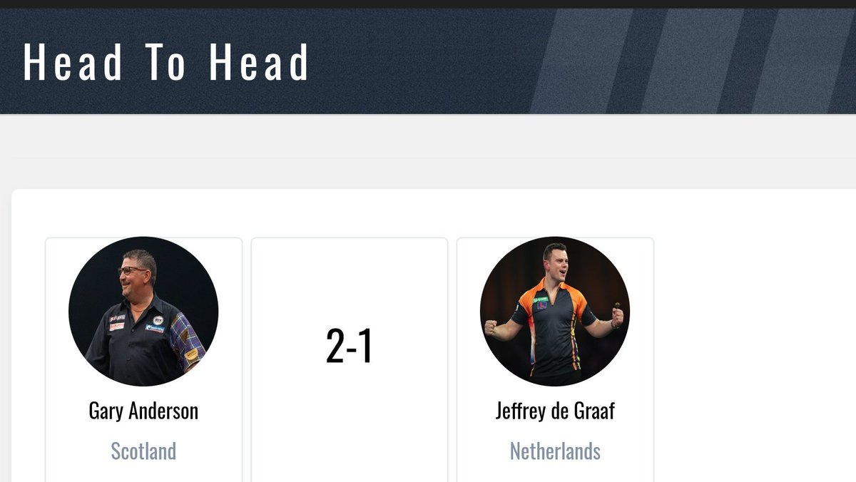 DartsDatabase's tweet photo. 🎯 | 2
Wins for Gary Anderson over Jeffrey de Graaf.
Including a recent Pro Tour bashing by the 🏴, but no big stage clashes.
🇸🇪 Can the Dutch Swede even the score later this evening ? 🇳🇱
#DartingByNumbers
#dartsdatabase https://t.co/NMxeYGH6vL