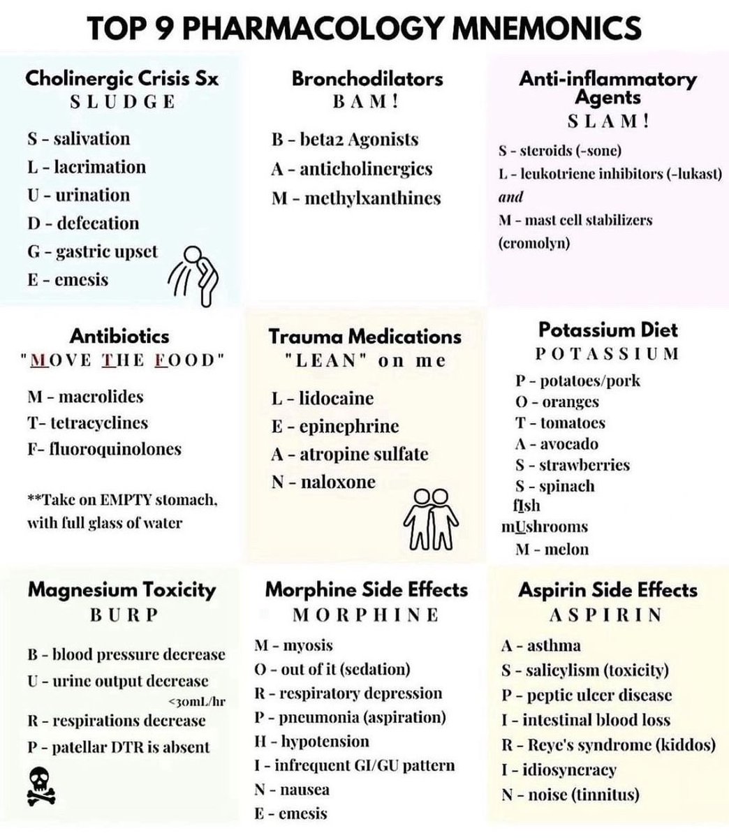 Medicine mnemonics