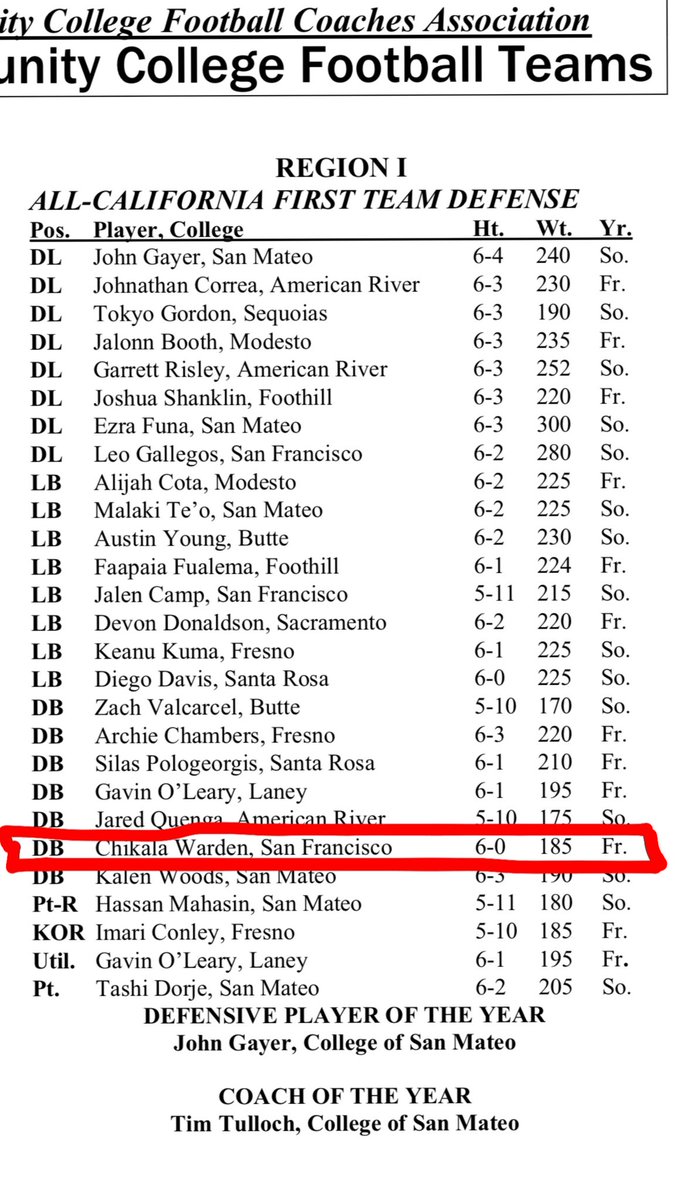 Chikala Warden Jr.🌟🌟🌟 (@chikalajr) on Twitter photo Blessed to receive All-State Defensive Back! Thank You God!🙏🏾 <a href="/67outlaw/">Eduardo Yagües Nuño</a> <a href="/LarryGrant95/">Larry Grant</a> <a href="/DBCoachWalk/">Coach Walk 🐏🏈</a> <a href="/SocratesVergar1/">Socrates Vergara Jr</a> <a href="/JUCOFFrenzy/">JUCO Football Frenzy</a> <a href="/CCSFAthletics/">CCSFAthletics</a> Blessed to receive All-State Defensive Back! Thank You God!🙏🏾 <a href="/67outlaw/">Eduardo Yagües Nuño</a> <a href="/LarryGrant95/">Larry Grant</a> <a href="/DBCoachWalk/">Coach Walk 🐏🏈</a> <a href="/SocratesVergar1/">Socrates Vergara Jr</a> <a href="/JUCOFFrenzy/">JUCO Football Frenzy</a> <a href="/CCSFAthletics/">CCSFAthletics</a>