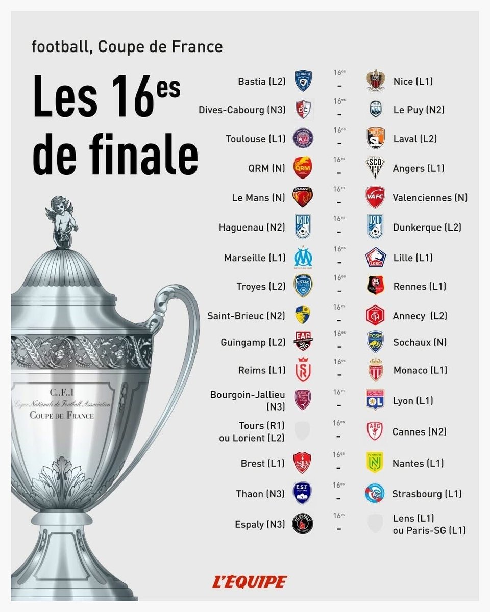 Deux équipes du Velay en 16 emes de finale ! #coupedefrance 
Quel tirage ! #espaly #psg #lens #lepuyenvelay #cabourg