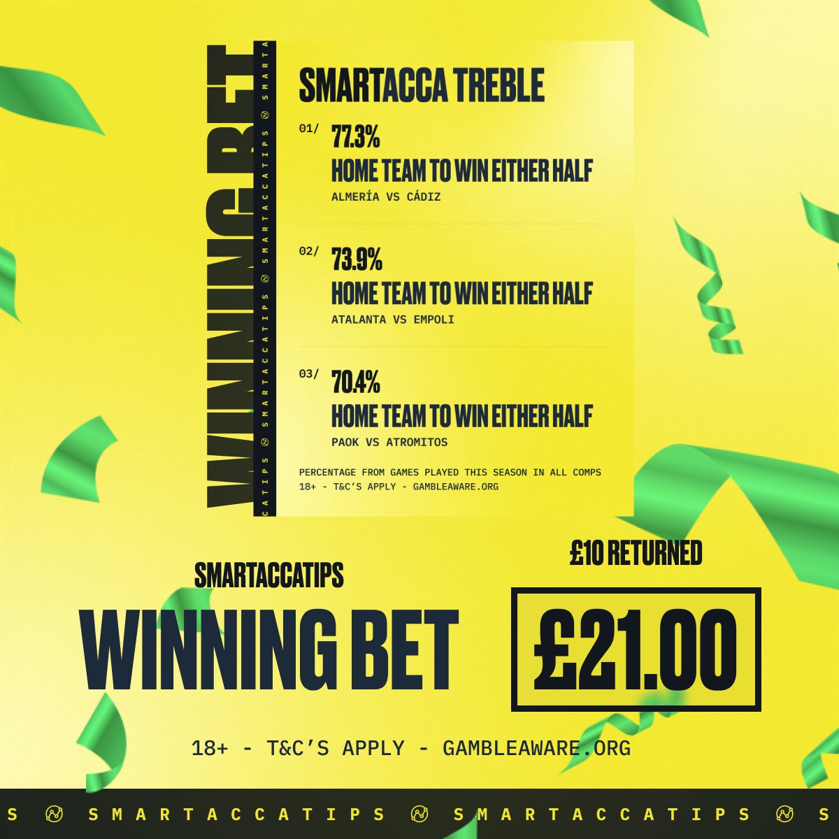 SmartAccaTips's tweet photo. ✅ Level 1 wins on the evening treble! 

🤯 Unbelievable, a DRAW has cost us on all 3 bets today. 

😭 Celtic 0-0 for the early bet
😭 Fulham & Chelsea 0-0 for the 2pm bet
😭 Almeria 1-1 for the evening bet

🙏 Hopefully the 1 Goal EP Acca can come through. 

💚 Yesterday was littered with winners and we can't win them all, but thats some unlucky outcomes today!