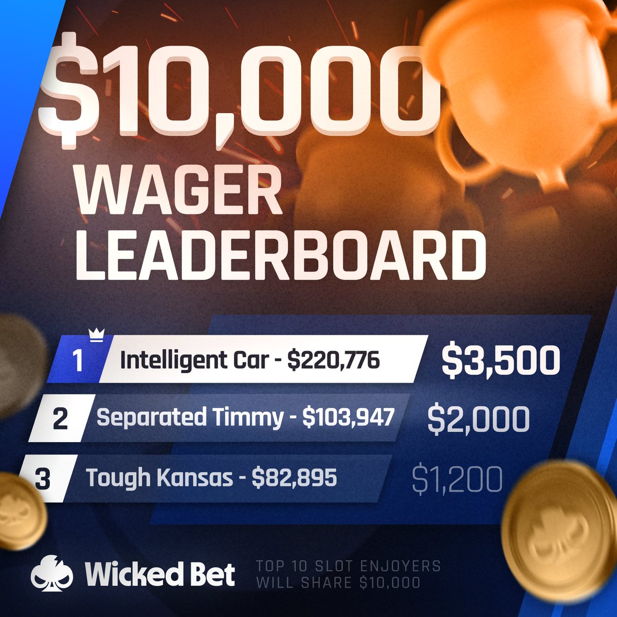 WickedCasino's tweet photo. Wager Leaderboard Day 11/14 💰

Separated Timmy and Tough Kansas might fight till the end for the 2nd place it seems ⚔️

Where will you end?
https://t.co/TgyjZjmjIZ https://t.co/eqwzpZgE3M