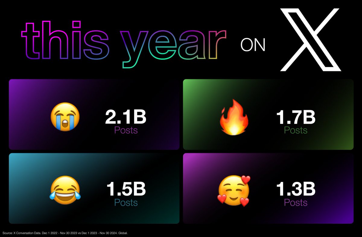 you laughed, you cried, and you told us how you felt without using words - introducing your top emojis of 2024