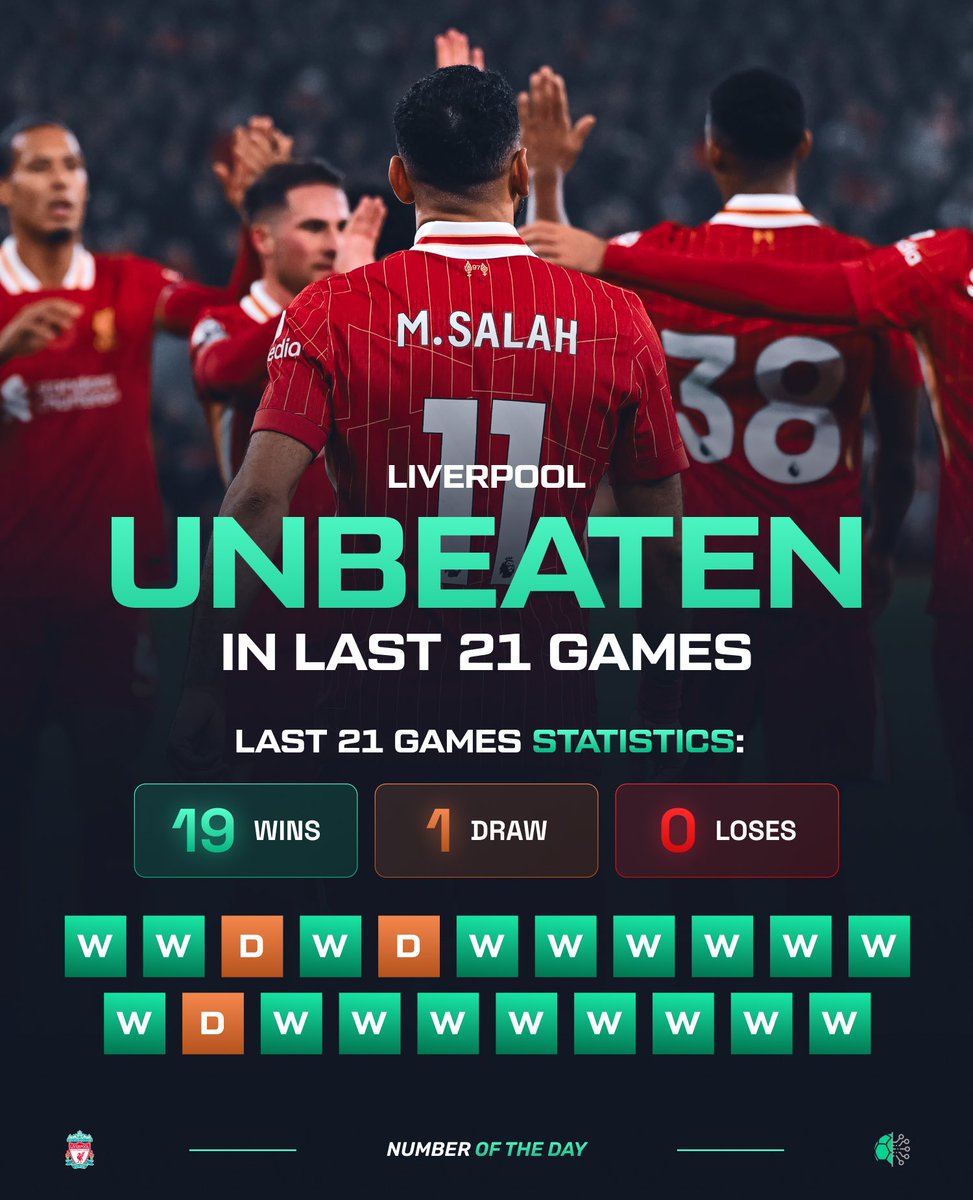 👀 Can anyone stop Liverpool this season?

🔥 Arne Slot’s team is in unbelievable form, now unbeaten in 21 games in a row.

Today, the Merseysiders crushed Tottenham 6–3, and Mohamed Salah was on fire yet again. When will he finally get that new contract?

#Salah #Liverpool